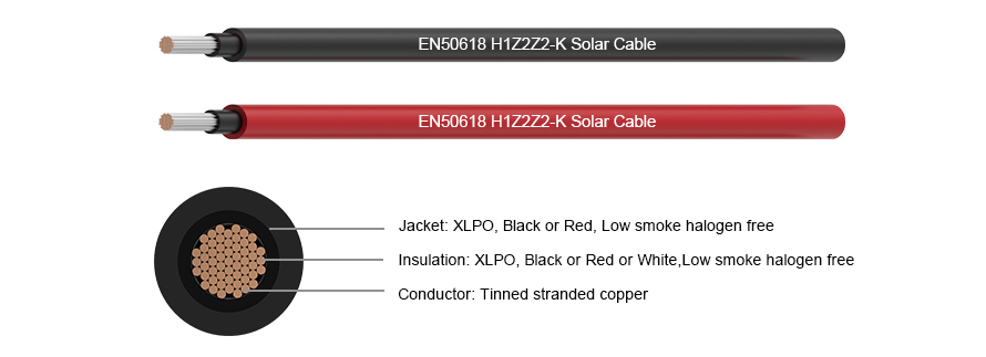 Le faisceau de type Y correspond au câble solaire H1Z2Z2-K